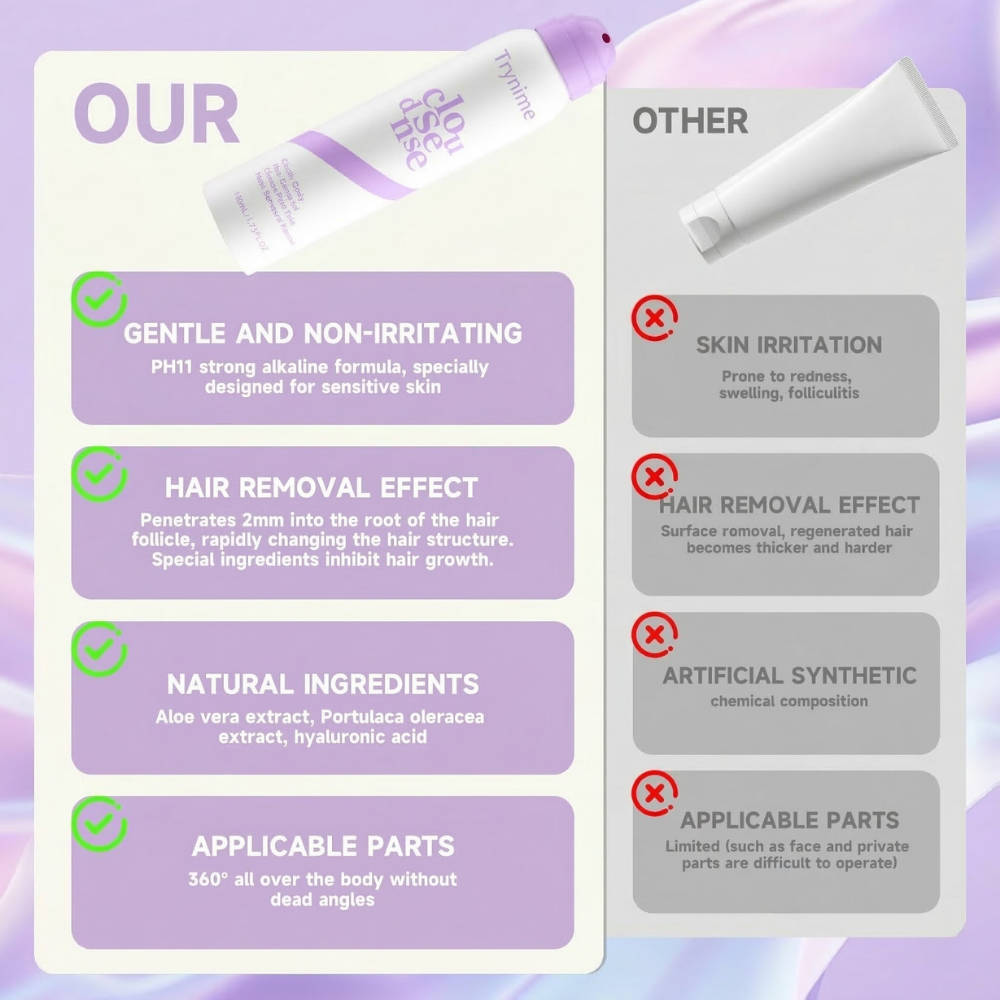 Trynime – CitrusSilk Hair Removal Spray