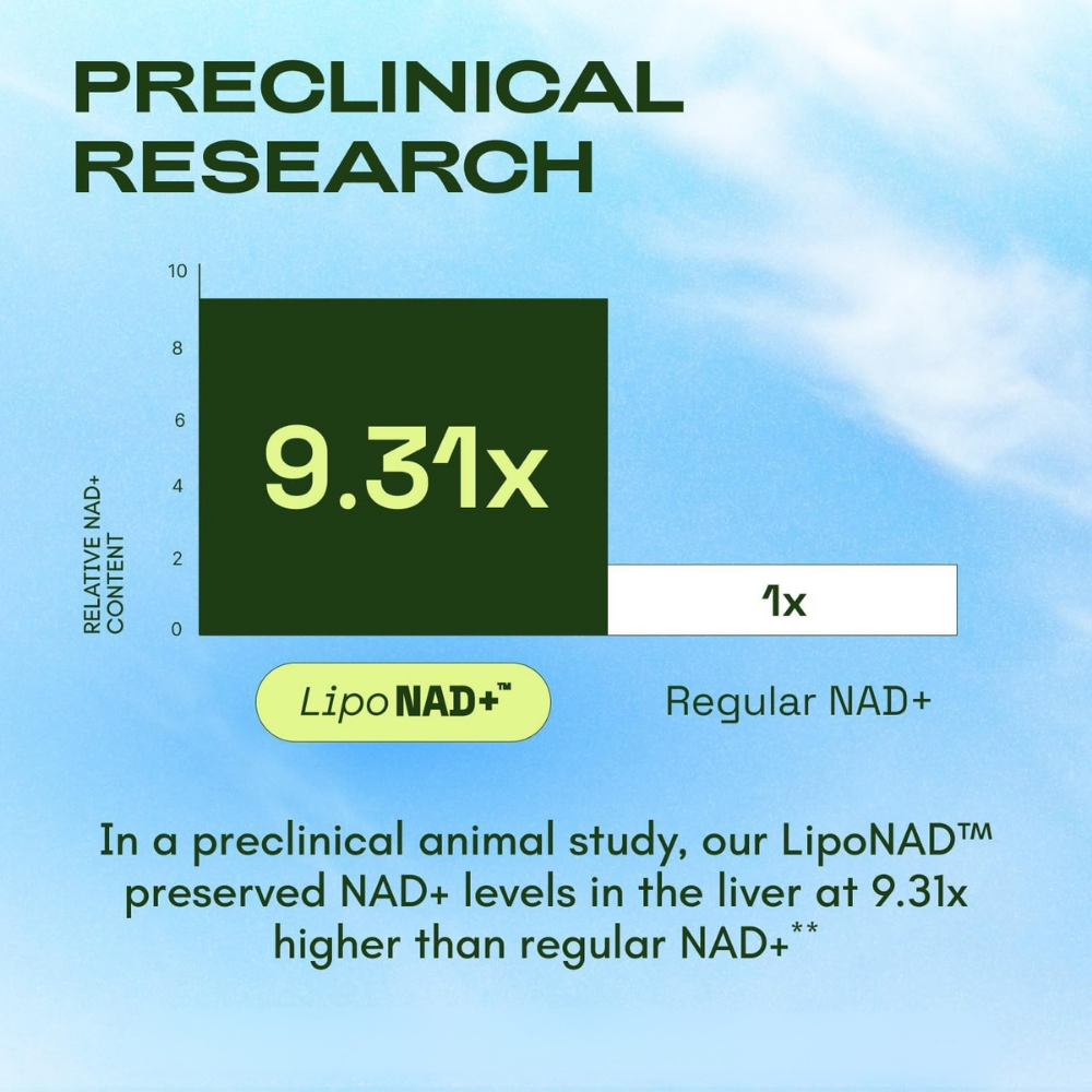 Trynime – CellRenew NAD+ Support