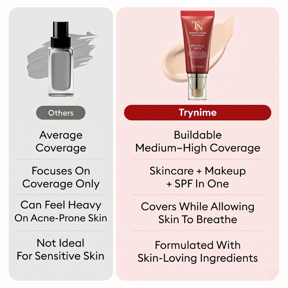 Trynime – PerfectSkin BB Cream SPF