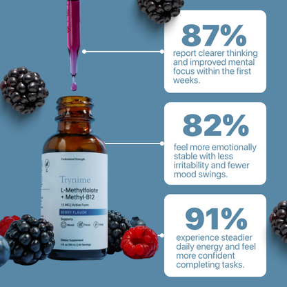 Trynime Pure Methylfolate