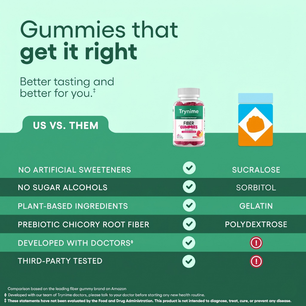 Trynime – GutGlow Probiotic Fiber Gummies