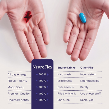 Trynime – NeuroFlex Focus Gummies
