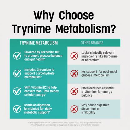 Trynime – MetaboControl Appetite Support