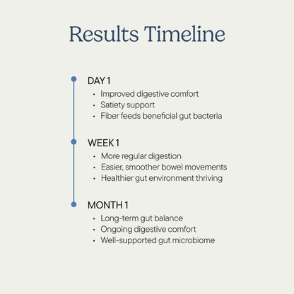 Trynime – GutBalance Daily Fiber Blend