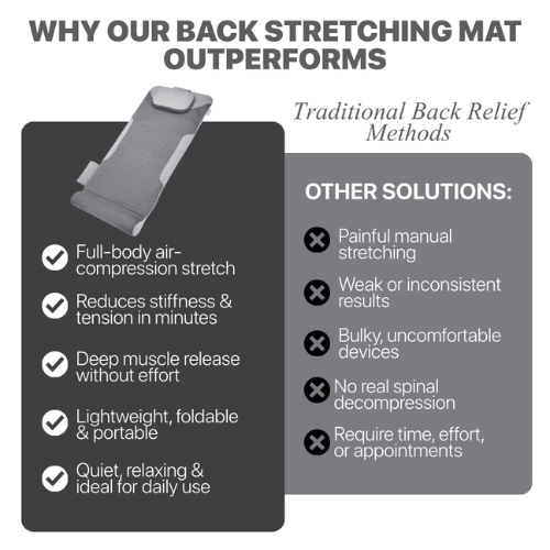 AirFlex Back Mat